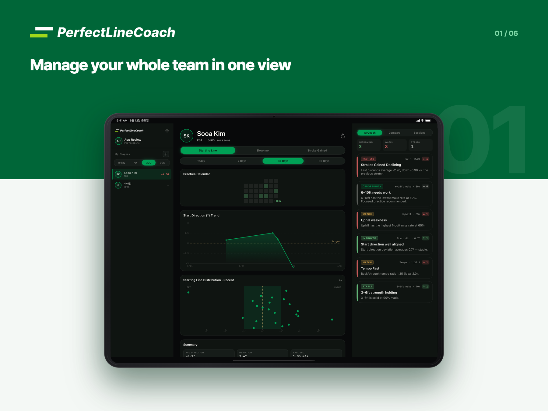 PerfectLine Coach on iPad — manage your whole team in one view