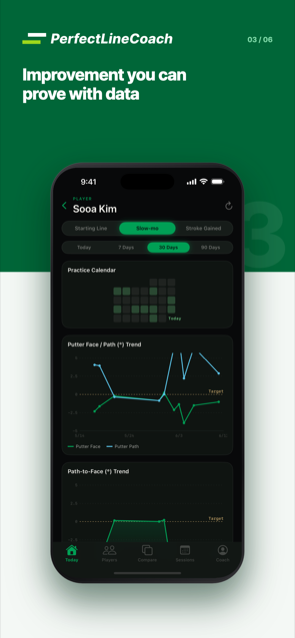 PerfectLine Coach — analysis trends for putter face and path